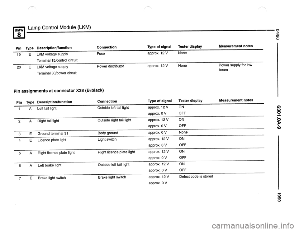 BMW 840ci 1990 E31 Electrical Troubleshooting Manual BMW 840ci 1990 E31 Electrical Troubleshooting Manual
