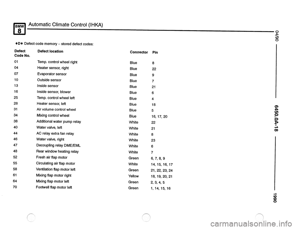 BMW 840ci 1990 E31 Electrical Troubleshooting Manual BMW 840ci 1990 E31 Electrical Troubleshooting Manual