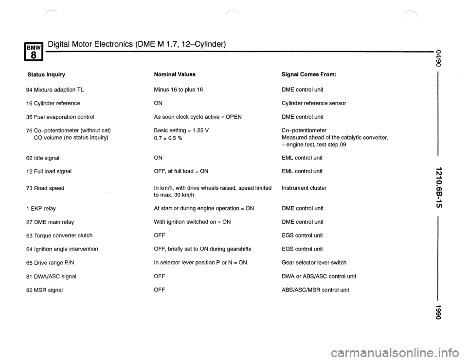 BMW 850ci 1990 E31 Electrical Troubleshooting Manual BMW 850ci 1990 E31 Electrical Troubleshooting Manual