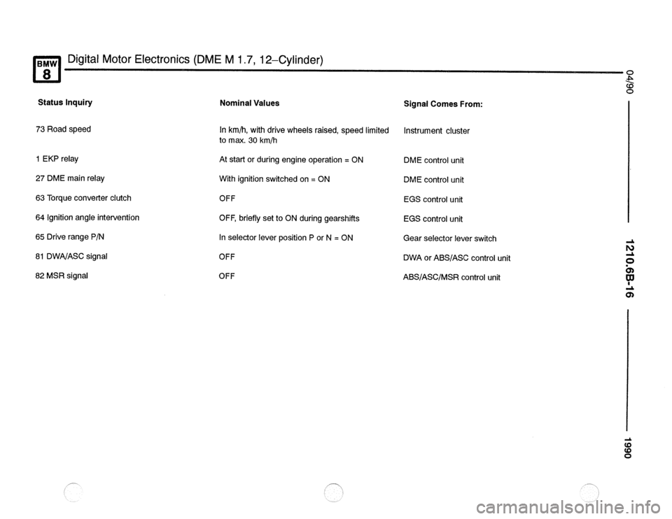 BMW 850ci 1990 E31 Electrical Troubleshooting Manual BMW 850ci 1990 E31 Electrical Troubleshooting Manual