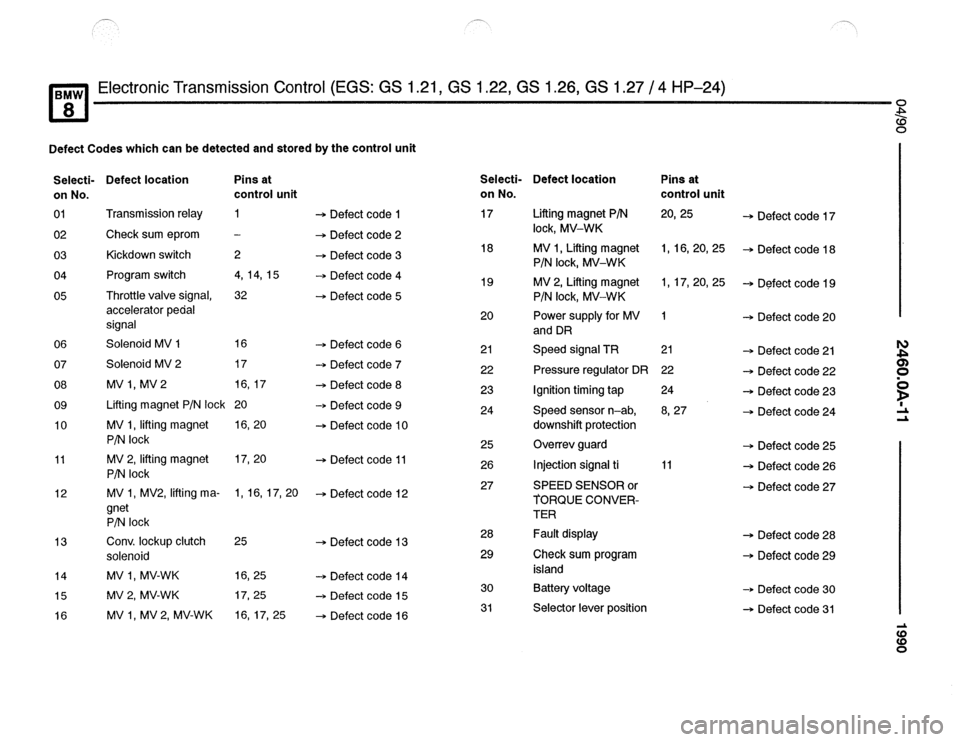 BMW 840ci 1990 E31 Electrical Troubleshooting Manual 