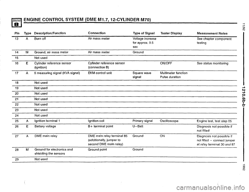 BMW 850i 1992 E31 Electrical Troubleshooting Manual BMW 850i 1992 E31 Electrical Troubleshooting Manual