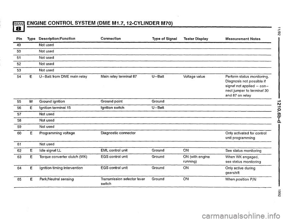 BMW 850i 1992 E31 Electrical Troubleshooting Manual BMW 850i 1992 E31 Electrical Troubleshooting Manual