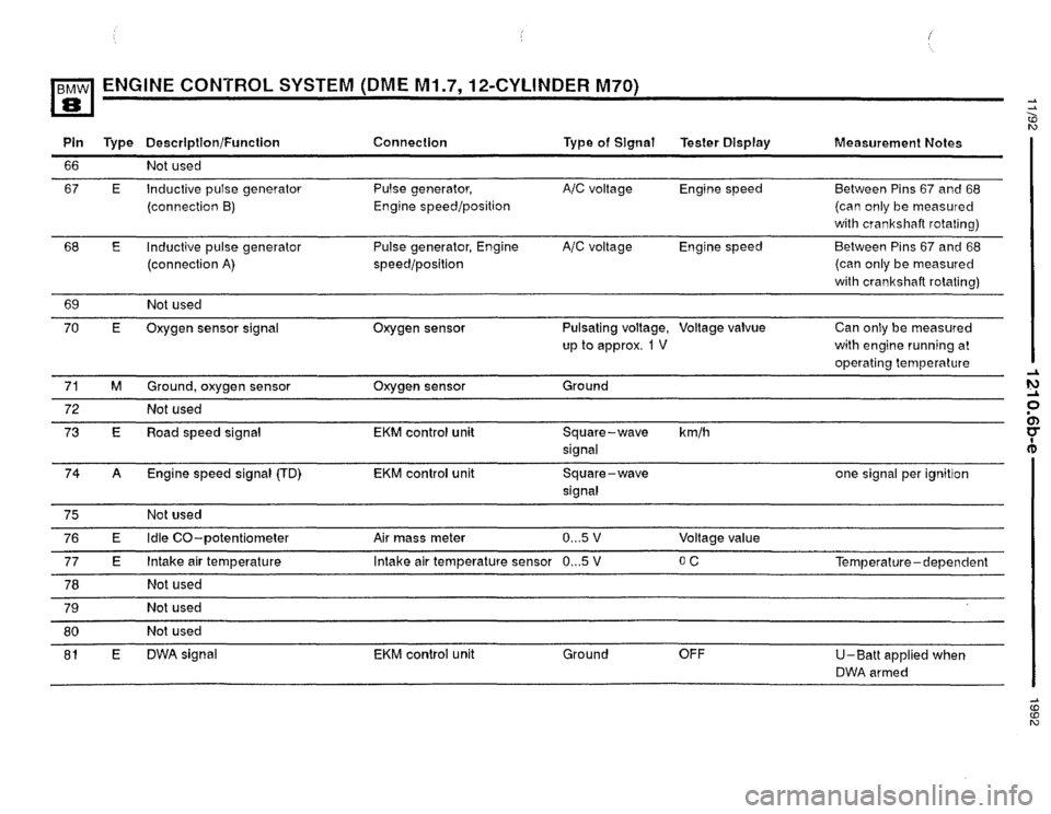 BMW 850i 1992 E31 Electrical Troubleshooting Manual BMW 850i 1992 E31 Electrical Troubleshooting Manual