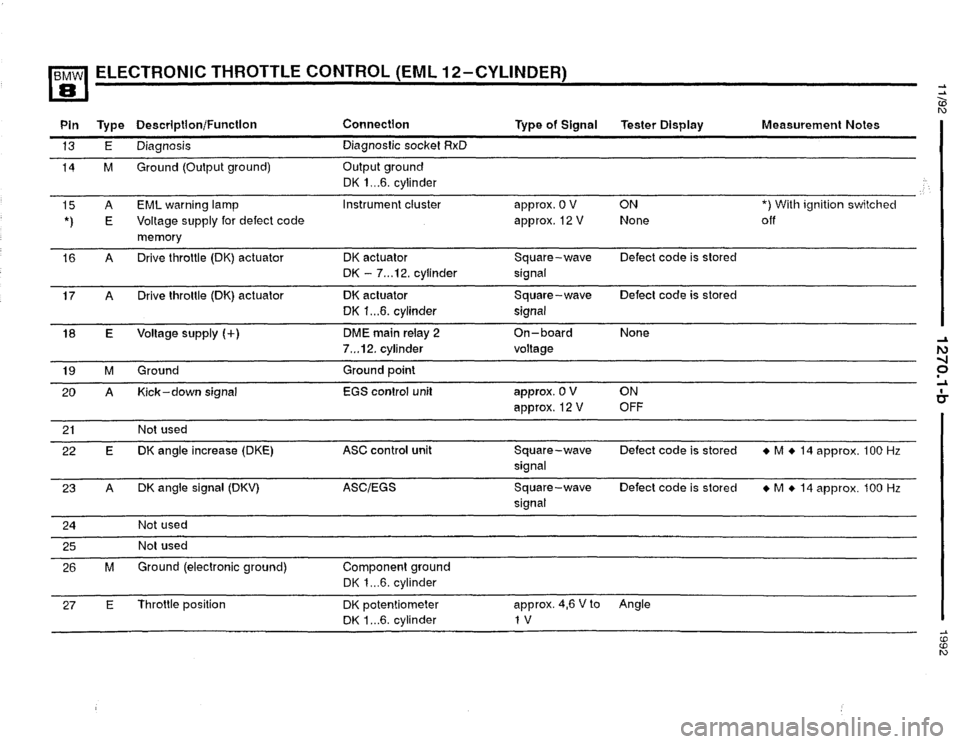 BMW 850i 1992 E31 Electrical Troubleshooting Manual BMW 850i 1992 E31 Electrical Troubleshooting Manual