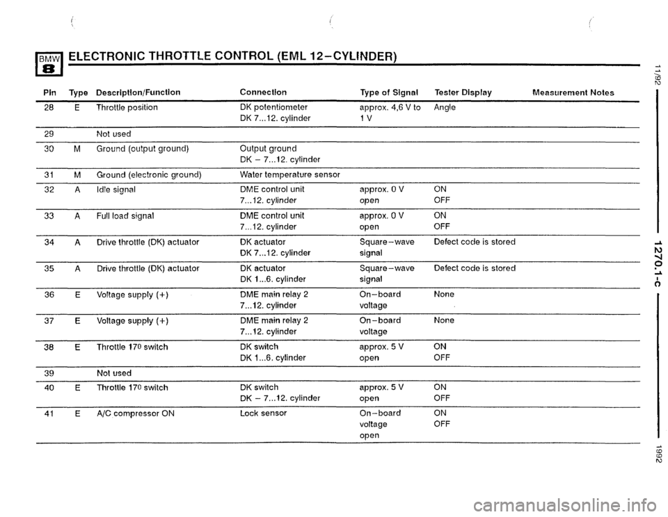 BMW 850i 1992 E31 Electrical Troubleshooting Manual BMW 850i 1992 E31 Electrical Troubleshooting Manual