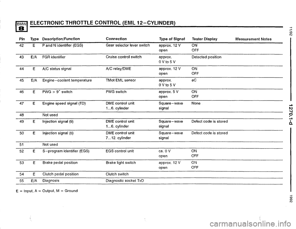 BMW 850i 1992 E31 Electrical Troubleshooting Manual BMW 850i 1992 E31 Electrical Troubleshooting Manual