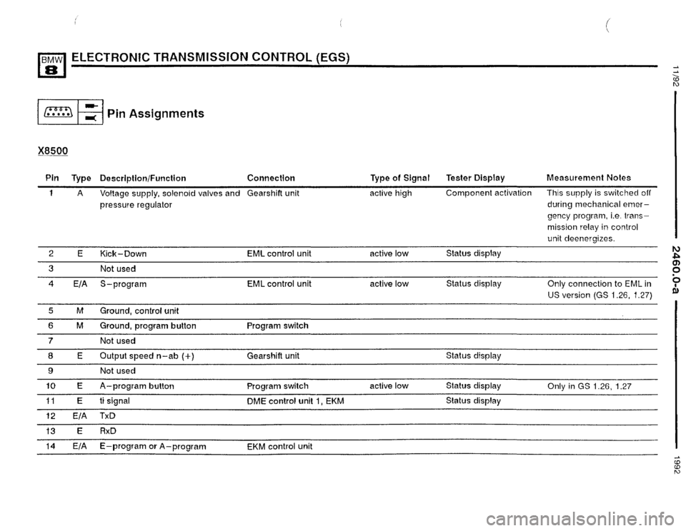 BMW 850i 1992 E31 Electrical Troubleshooting Manual BMW 850i 1992 E31 Electrical Troubleshooting Manual