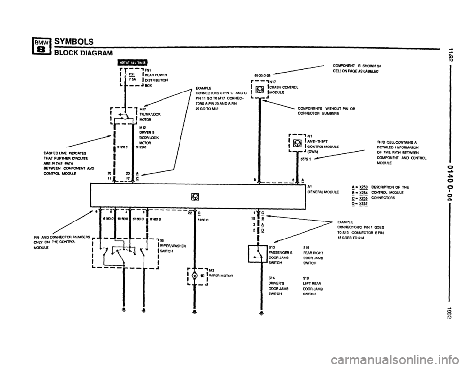 BMW 850i 1992 E31 Electrical Troubleshooting Manual BMW 850i 1992 E31 Electrical Troubleshooting Manual, Page 17