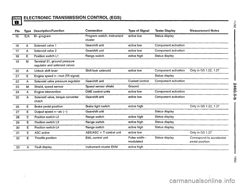 BMW 850i 1992 E31 Electrical Troubleshooting Manual BMW 850i 1992 E31 Electrical Troubleshooting Manual
