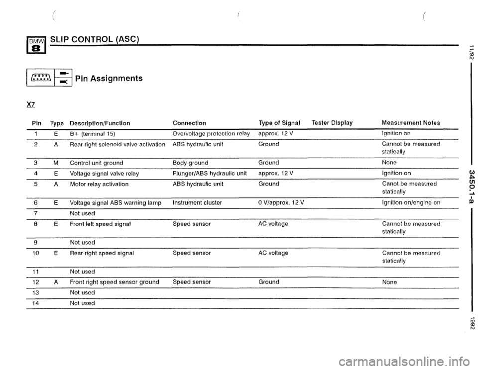 BMW 850i 1992 E31 Electrical Troubleshooting Manual BMW 850i 1992 E31 Electrical Troubleshooting Manual