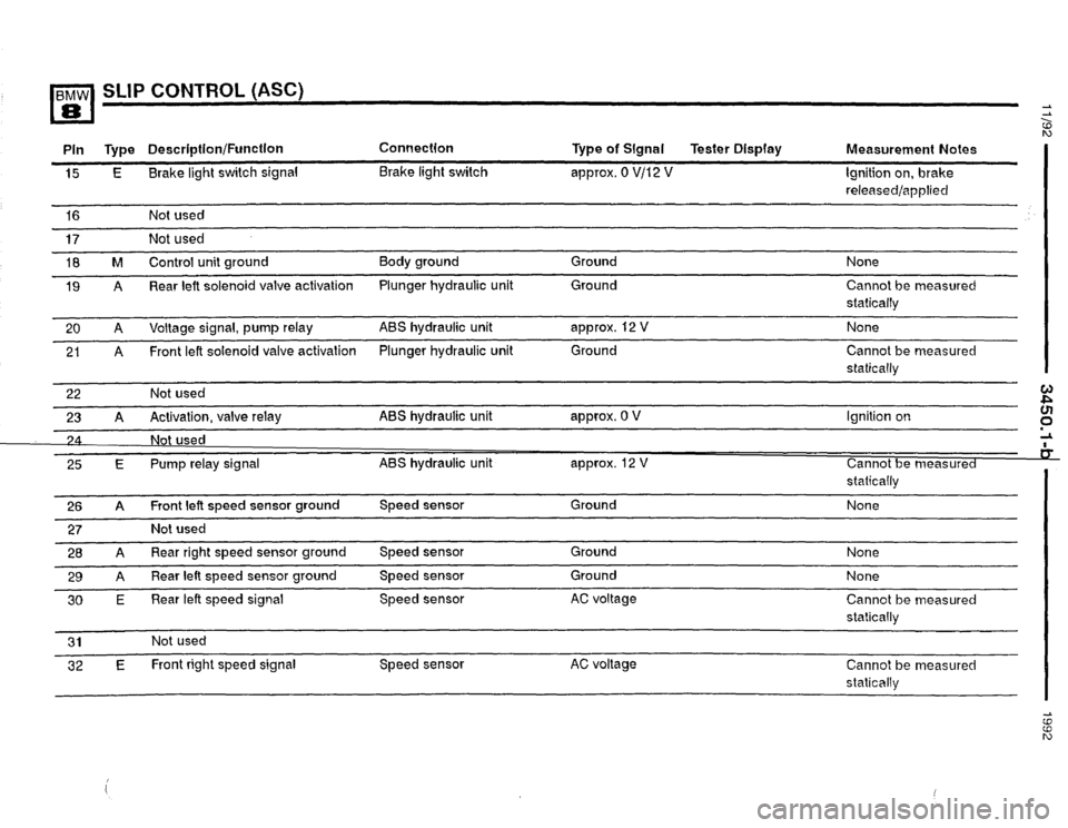 BMW 850i 1992 E31 Electrical Troubleshooting Manual BMW 850i 1992 E31 Electrical Troubleshooting Manual