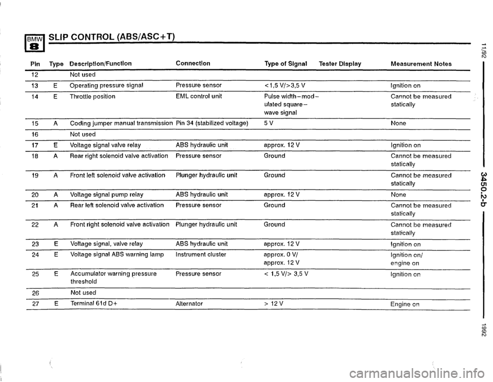 BMW 850i 1992 E31 Electrical Troubleshooting Manual BMW 850i 1992 E31 Electrical Troubleshooting Manual