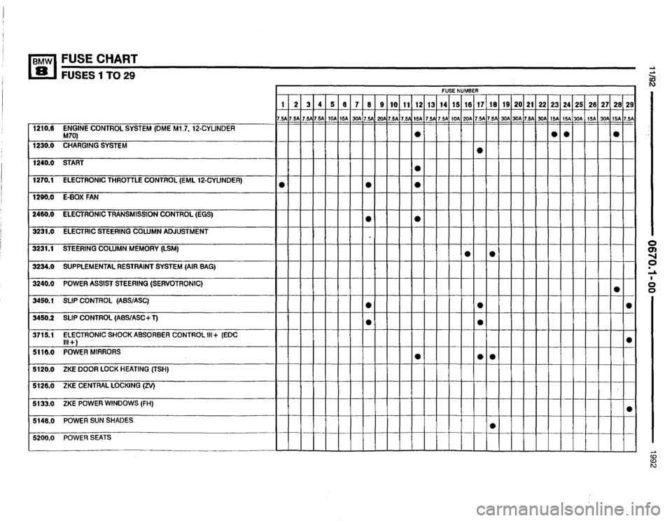 BMW 850i 1992 E31 Electrical Troubleshooting Manual 