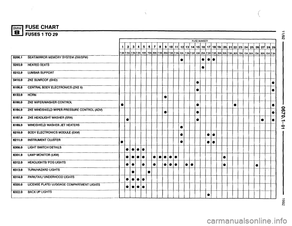 BMW 850i 1992 E31 Electrical Troubleshooting Manual 