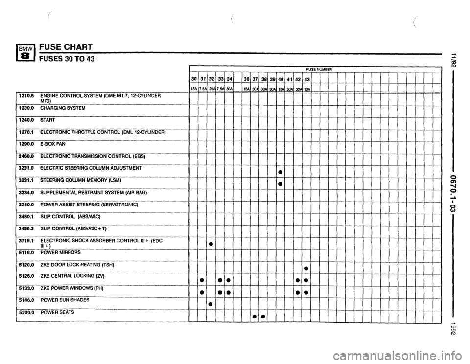 BMW 850i 1992 E31 Electrical Troubleshooting Manual 