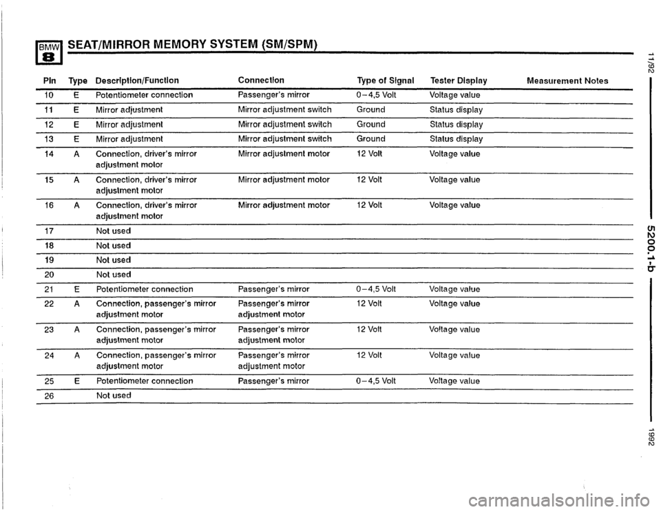 BMW 850i 1992 E31 Electrical Troubleshooting Manual BMW 850i 1992 E31 Electrical Troubleshooting Manual