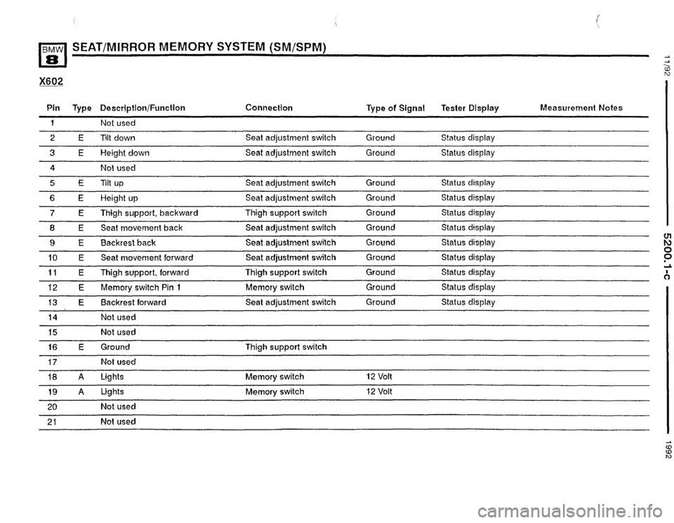 BMW 850i 1992 E31 Electrical Troubleshooting Manual BMW 850i 1992 E31 Electrical Troubleshooting Manual