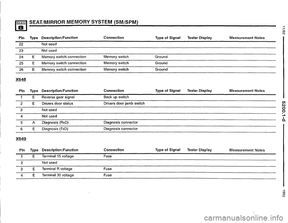 BMW 850i 1992 E31 Electrical Troubleshooting Manual BMW 850i 1992 E31 Electrical Troubleshooting Manual