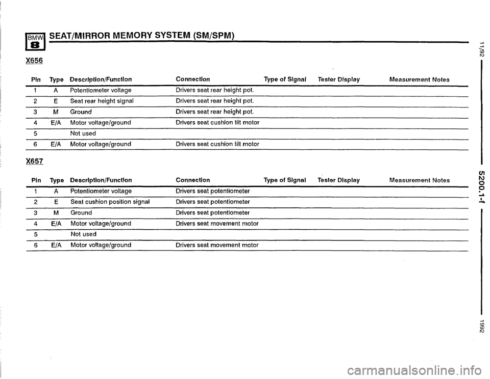 BMW 850i 1992 E31 Electrical Troubleshooting Manual BMW 850i 1992 E31 Electrical Troubleshooting Manual