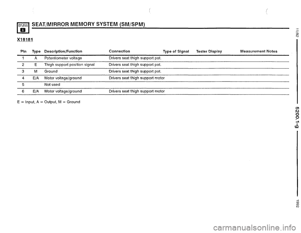 BMW 850i 1992 E31 Electrical Troubleshooting Manual BMW 850i 1992 E31 Electrical Troubleshooting Manual