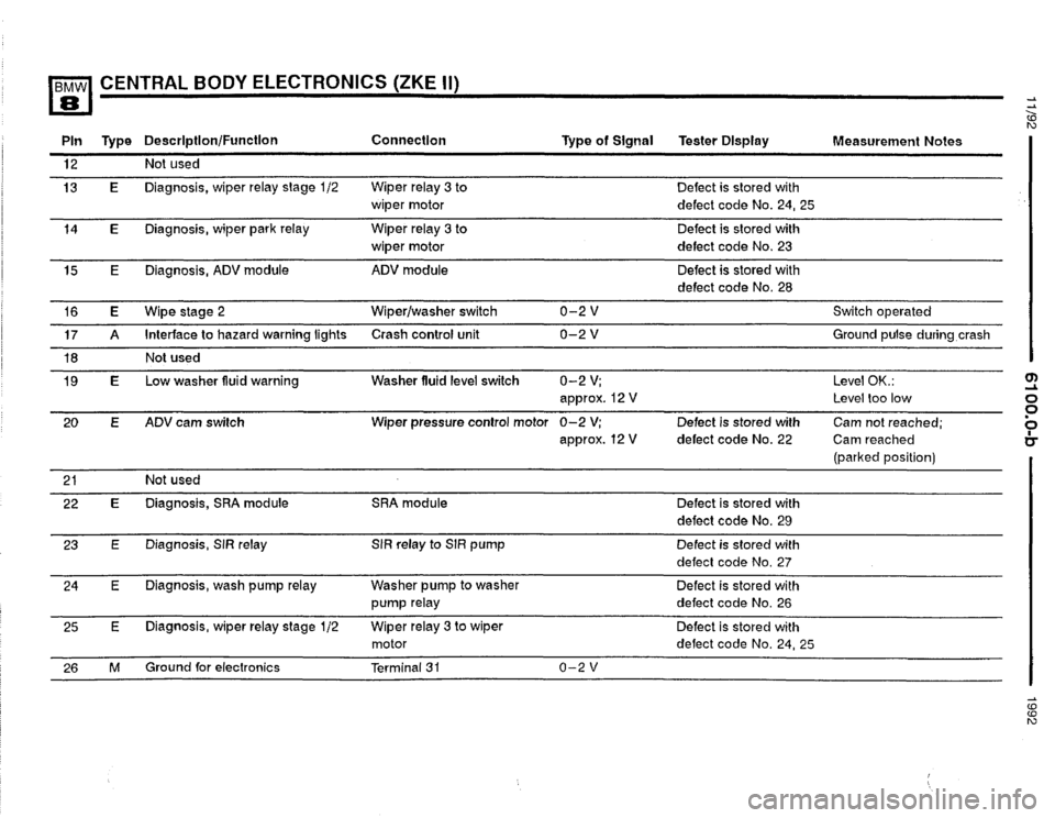 BMW 850i 1992 E31 Electrical Troubleshooting Manual BMW 850i 1992 E31 Electrical Troubleshooting Manual