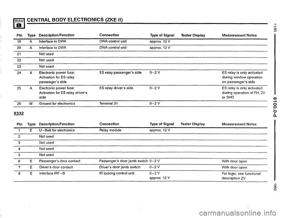 BMW 850i 1992 E31 Electrical Troubleshooting Manual BMW 850i 1992 E31 Electrical Troubleshooting Manual