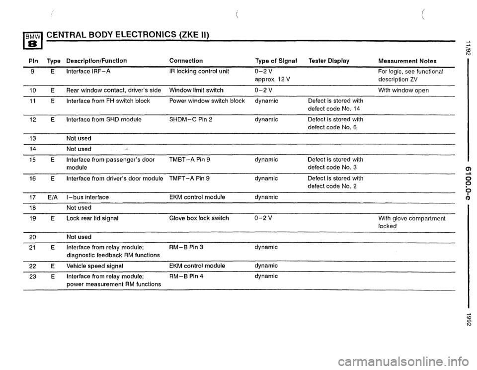 BMW 850i 1992 E31 Electrical Troubleshooting Manual BMW 850i 1992 E31 Electrical Troubleshooting Manual
