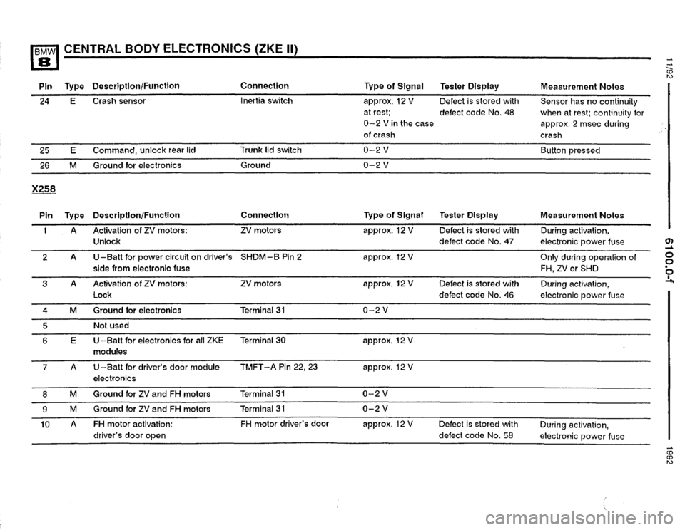 BMW 850i 1992 E31 Electrical Troubleshooting Manual BMW 850i 1992 E31 Electrical Troubleshooting Manual