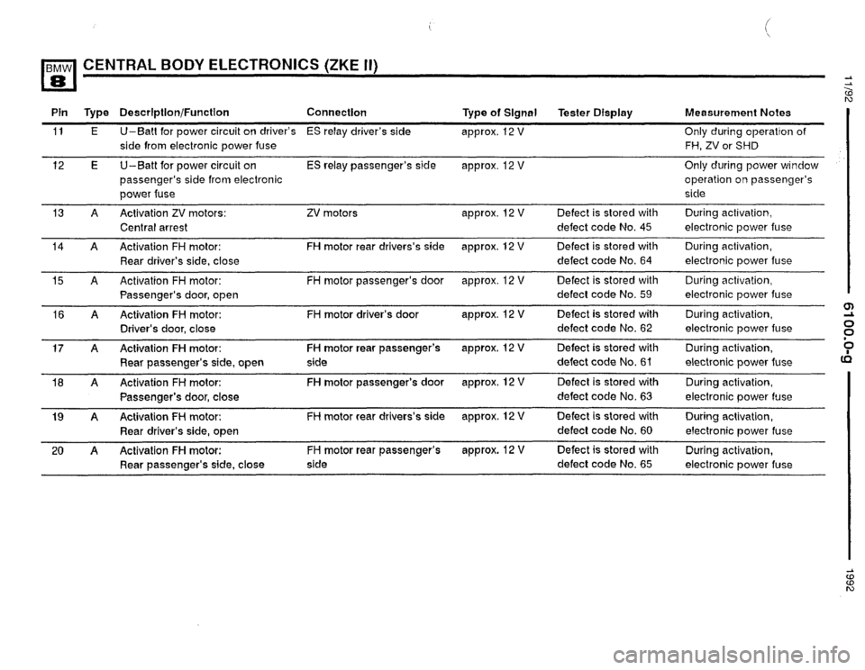 BMW 850i 1992 E31 Electrical Troubleshooting Manual BMW 850i 1992 E31 Electrical Troubleshooting Manual