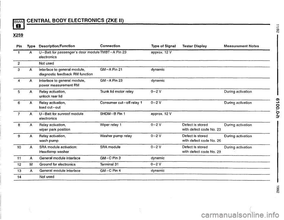 BMW 850i 1992 E31 Electrical Troubleshooting Manual BMW 850i 1992 E31 Electrical Troubleshooting Manual