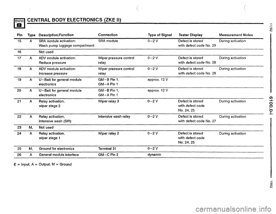 BMW 850i 1992 E31 Electrical Troubleshooting Manual BMW 850i 1992 E31 Electrical Troubleshooting Manual