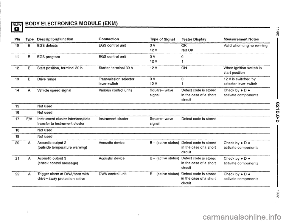 BMW 850i 1992 E31 Electrical Troubleshooting Manual BMW 850i 1992 E31 Electrical Troubleshooting Manual