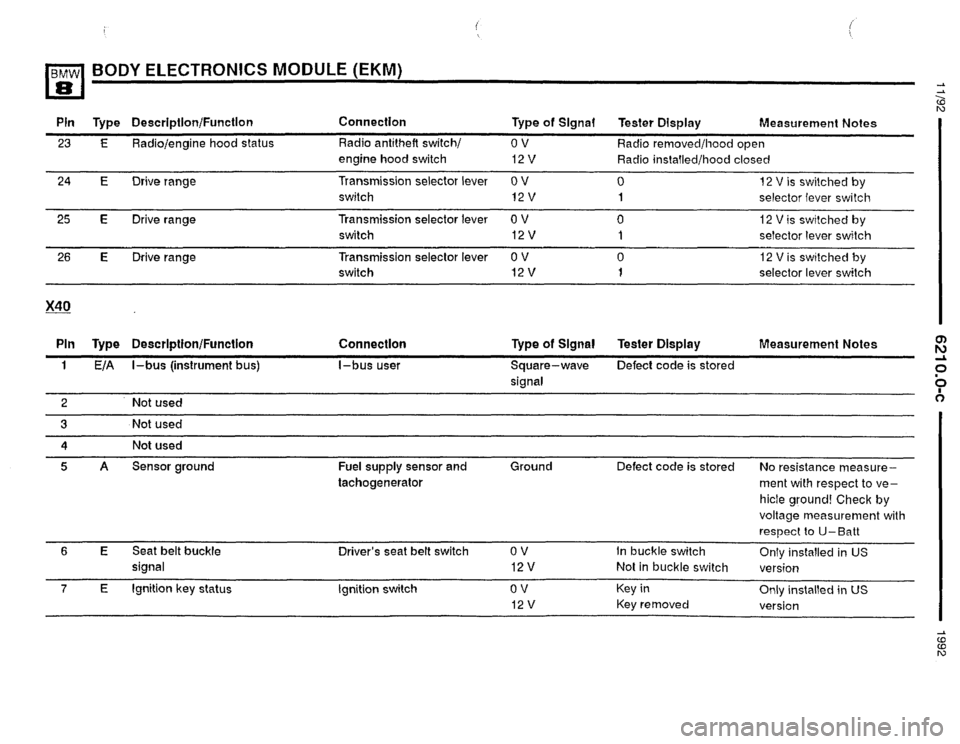 BMW 850i 1992 E31 Electrical Troubleshooting Manual BMW 850i 1992 E31 Electrical Troubleshooting Manual