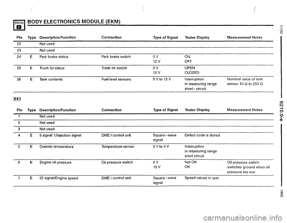 BMW 850i 1992 E31 Electrical Troubleshooting Manual BMW 850i 1992 E31 Electrical Troubleshooting Manual