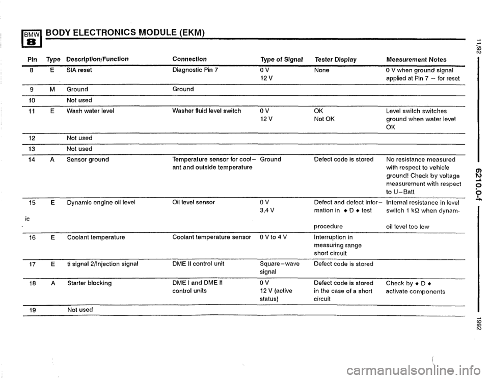 BMW 850i 1992 E31 Electrical Troubleshooting Manual BMW 850i 1992 E31 Electrical Troubleshooting Manual