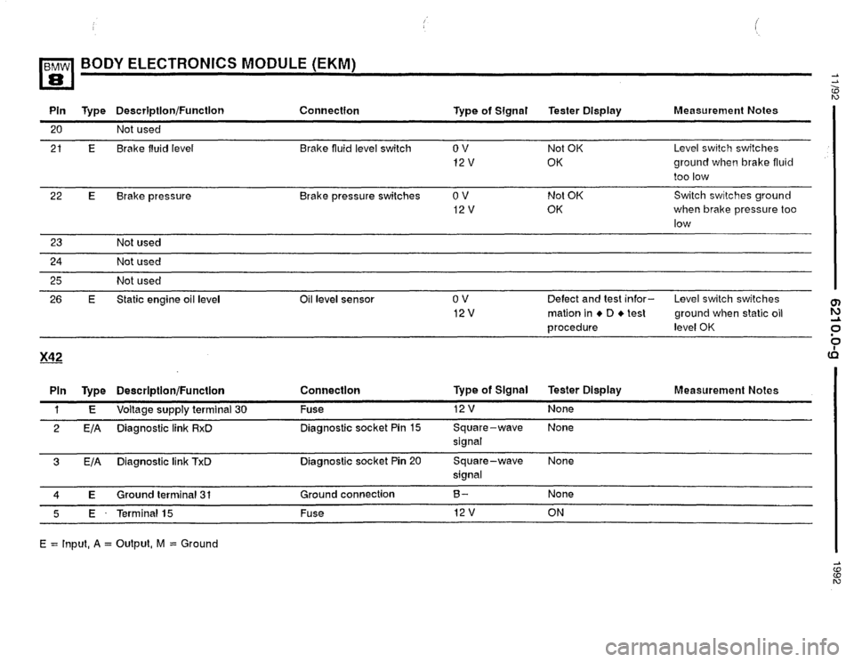 BMW 850i 1992 E31 Electrical Troubleshooting Manual BMW 850i 1992 E31 Electrical Troubleshooting Manual