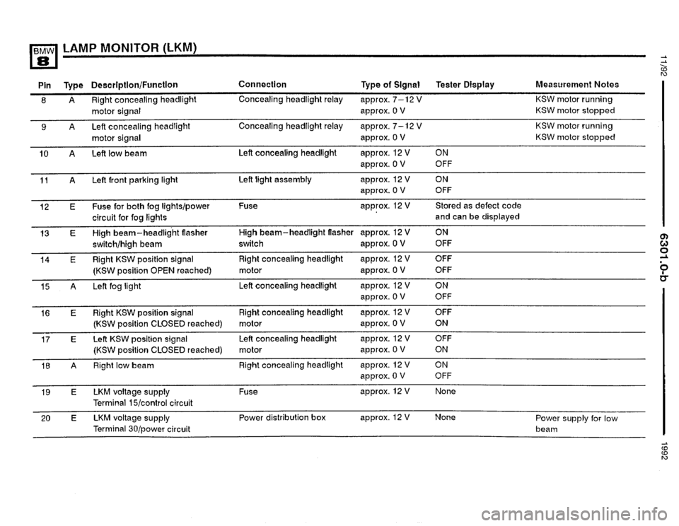 BMW 850i 1992 E31 Electrical Troubleshooting Manual BMW 850i 1992 E31 Electrical Troubleshooting Manual