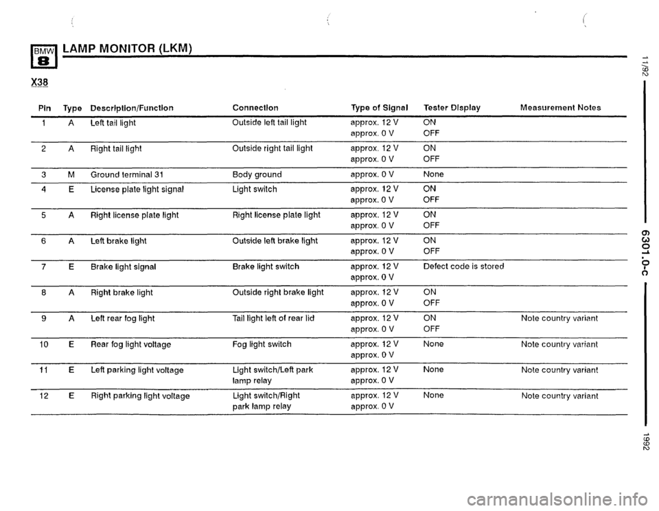 BMW 850i 1992 E31 Electrical Troubleshooting Manual BMW 850i 1992 E31 Electrical Troubleshooting Manual