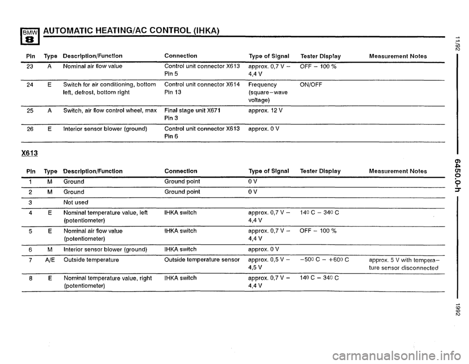 BMW 850i 1992 E31 Electrical Troubleshooting Manual BMW 850i 1992 E31 Electrical Troubleshooting Manual