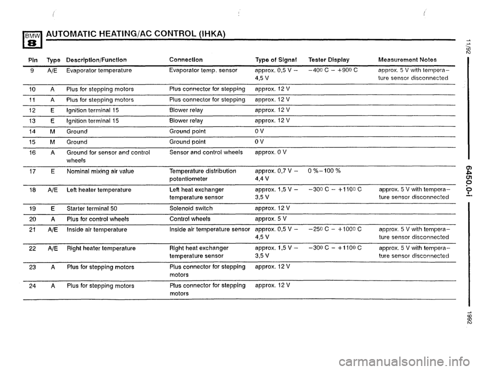 BMW 850i 1992 E31 Electrical Troubleshooting Manual BMW 850i 1992 E31 Electrical Troubleshooting Manual