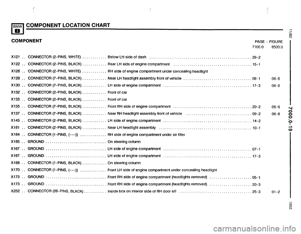 BMW 850i 1992 E31 Electrical Troubleshooting Manual BMW 850i 1992 E31 Electrical Troubleshooting Manual