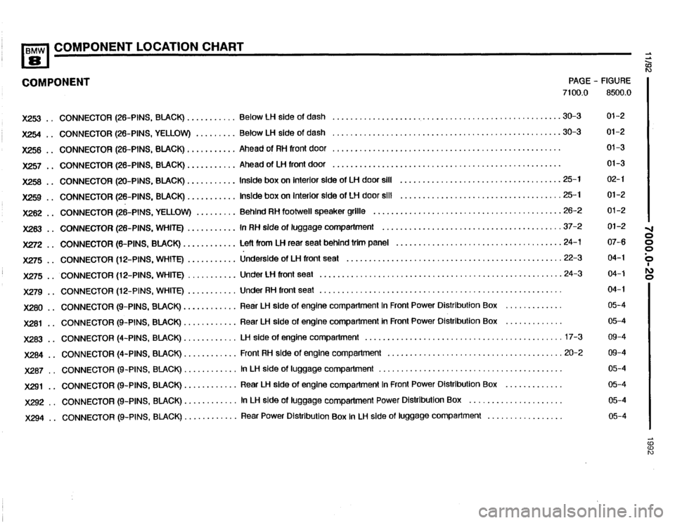 BMW 850i 1992 E31 Electrical Troubleshooting Manual BMW 850i 1992 E31 Electrical Troubleshooting Manual