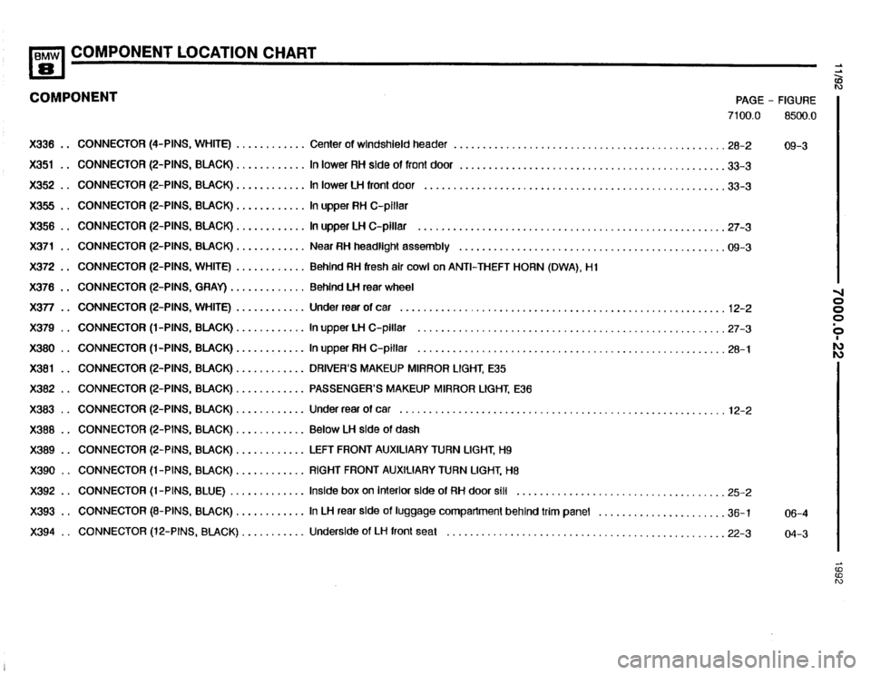 BMW 850i 1992 E31 Electrical Troubleshooting Manual BMW 850i 1992 E31 Electrical Troubleshooting Manual