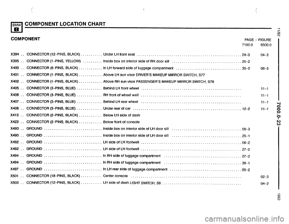 BMW 850i 1992 E31 Electrical Troubleshooting Manual BMW 850i 1992 E31 Electrical Troubleshooting Manual