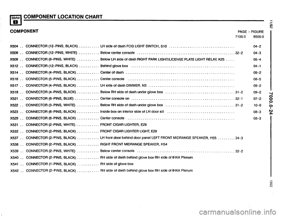 BMW 850i 1992 E31 Electrical Troubleshooting Manual BMW 850i 1992 E31 Electrical Troubleshooting Manual