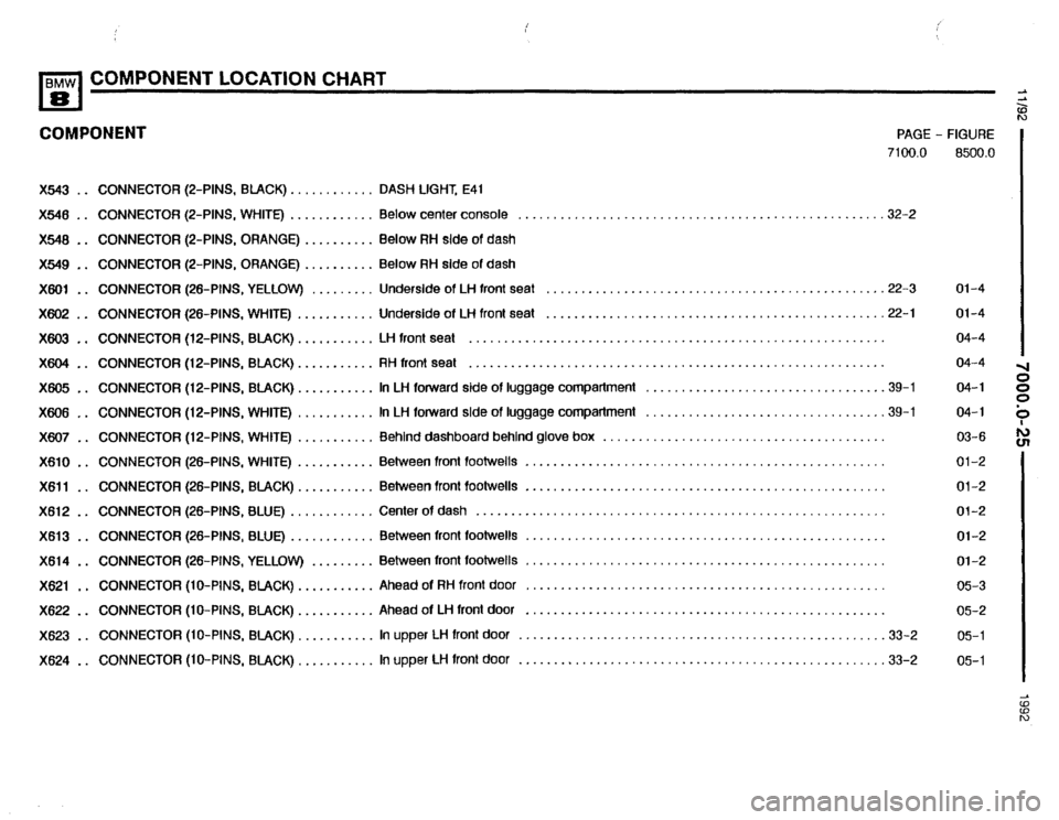 BMW 850i 1992 E31 Electrical Troubleshooting Manual BMW 850i 1992 E31 Electrical Troubleshooting Manual