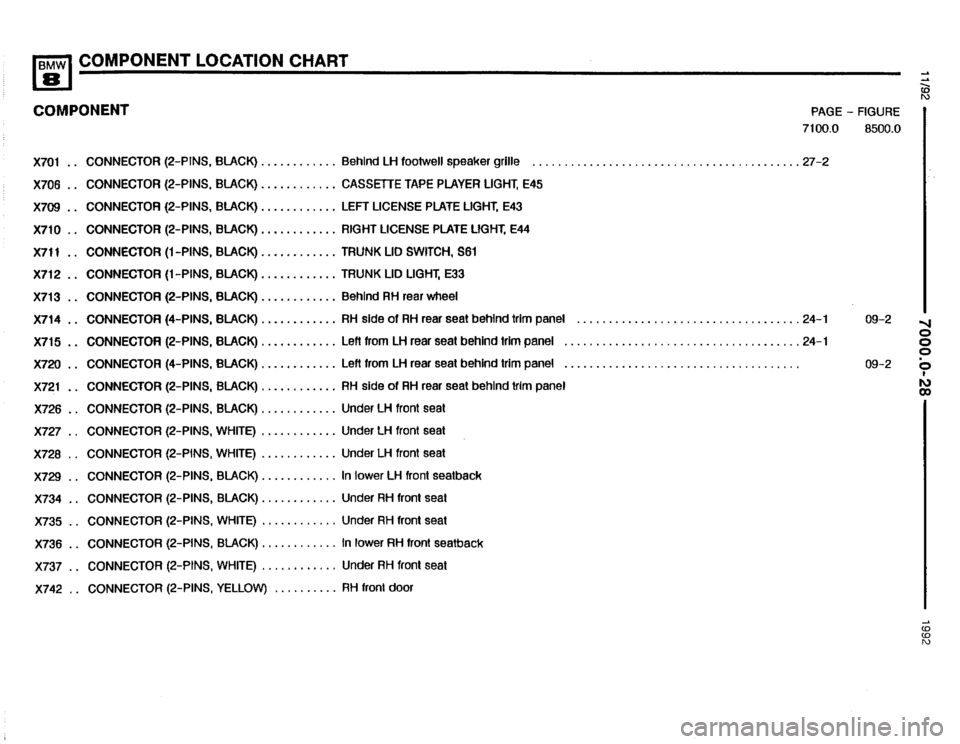 BMW 850i 1992 E31 Electrical Troubleshooting Manual BMW 850i 1992 E31 Electrical Troubleshooting Manual