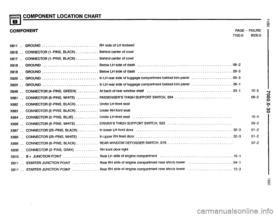 BMW 850i 1992 E31 Electrical Troubleshooting Manual BMW 850i 1992 E31 Electrical Troubleshooting Manual