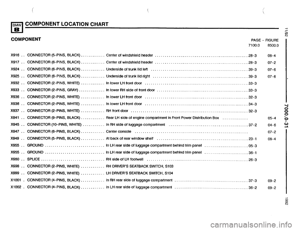 BMW 850i 1992 E31 Electrical Troubleshooting Manual BMW 850i 1992 E31 Electrical Troubleshooting Manual